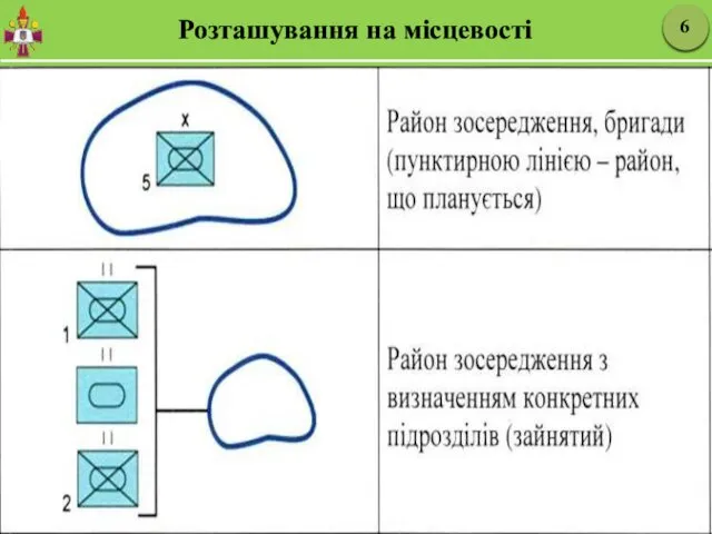 Розташування на місцевості