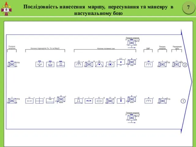 Послідовність нанесення маршу, пересування та маневру в наступальному бою