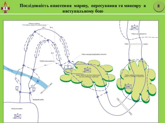 Послідовність нанесення маршу, пересування та маневру в наступальному бою