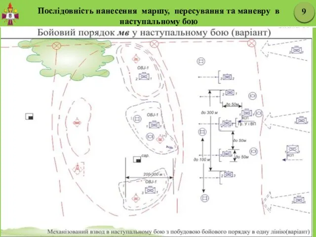 Послідовність нанесення маршу, пересування та маневру в наступальному бою