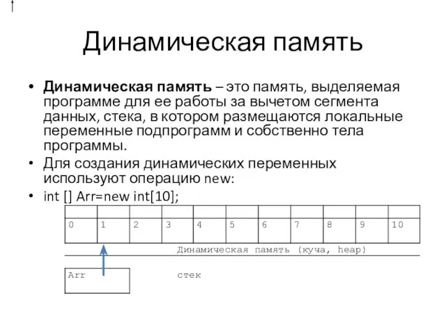 Динамическая память Динамическая память – это память, выделяемая программе для ее