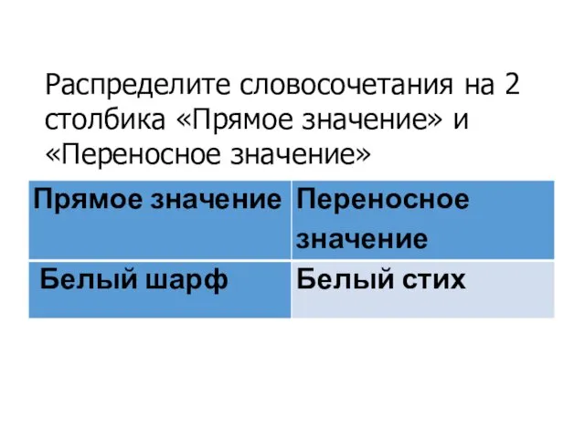 Распределите словосочетания на 2 столбика «Прямое значение» и «Переносное значение»