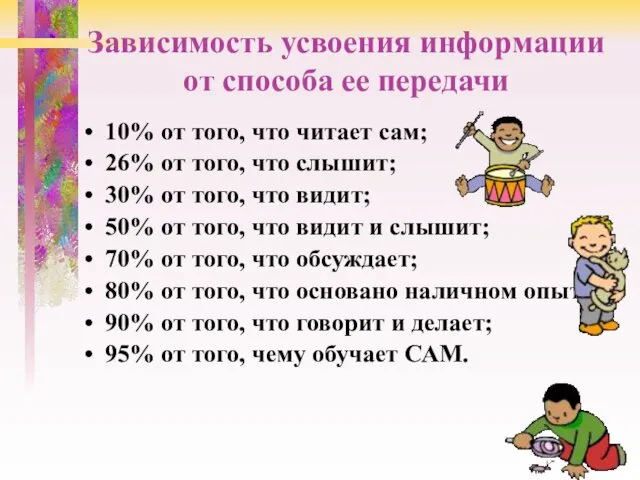 Зависимость усвоения информации от способа ее передачи 10% от того, что