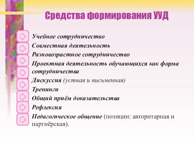 Средства формирования УУД Учебное сотрудничество Совместная деятельность Разновозрастное сотрудничество Проектная деятельность