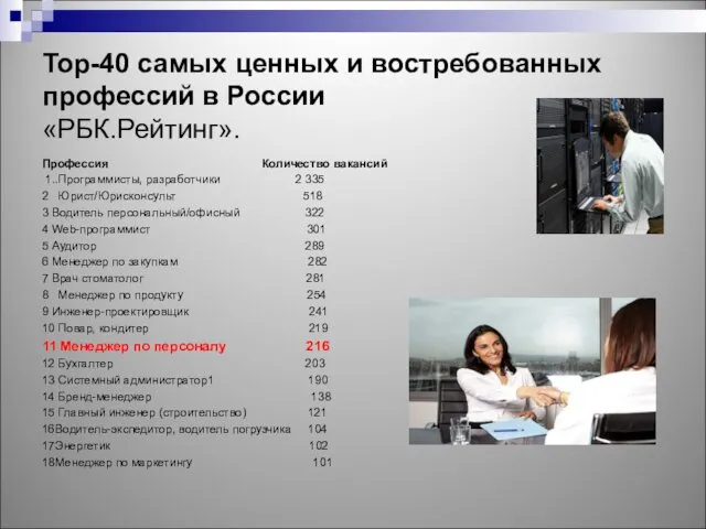 Top-40 самых ценных и востребованных профессий в России «РБК.Рейтинг». Профессия Количество