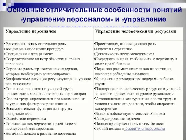 Основные отличительные особенности понятий «управление персоналом» и «управление человеческими ресурсами»