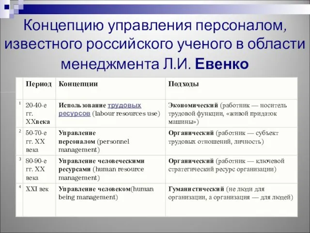 Концепцию управления персоналом, известного российского ученого в области менеджмента Л.И. Евенко