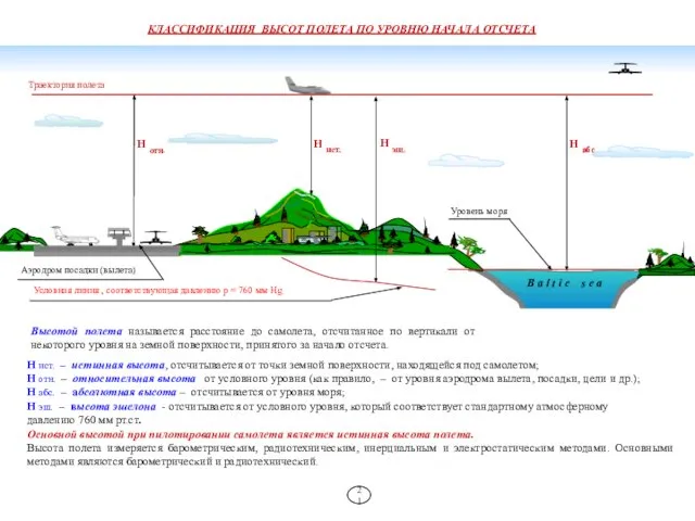 КЛАССИФИКАЦИЯ ВЫСОТ ПОЛЕТА ПО УРОВНЮ НАЧАЛА ОТСЧЕТА 21