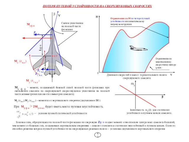 43 ПОТЕРЯ ПУТЕВОЙ УСТОЙЧИВОСТИ НА СВЕРХЗВУКОВЫХ СКОРОСТЯХ – условие путевой статической