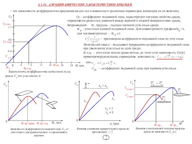 § 1.16. АЭРОДИНАМИЧЕСКИЕ ХАРАКТЕРИСТИКИ КРЫЛЬЕВ