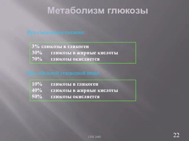 СПб 2002 Метаболизм глюкозы 3% глюкозы в гликоген 30% глюкозы в