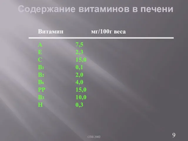 СПб 2002 Содержание витаминов в печени Витамин мг/100г веса А 7,5