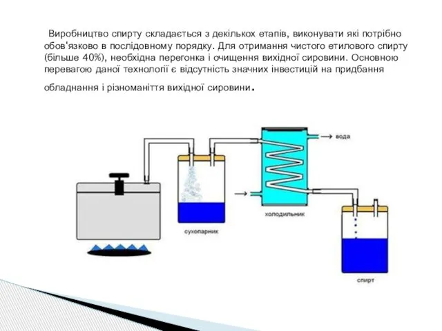 Виробництво спирту складається з декількох етапів, виконувати які потрібно обов'язково в