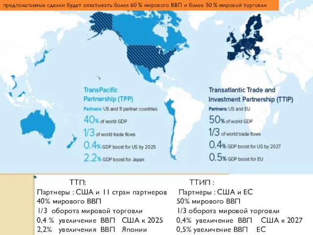 предполагаемые сделки будет охватывать более 60 % мирового ВВП и более