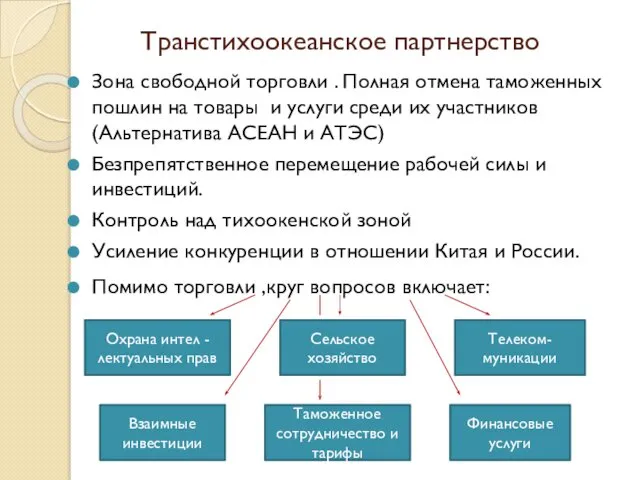 Транстихоокеанское партнерство Зона свободной торговли . Полная отмена таможенных пошлин на