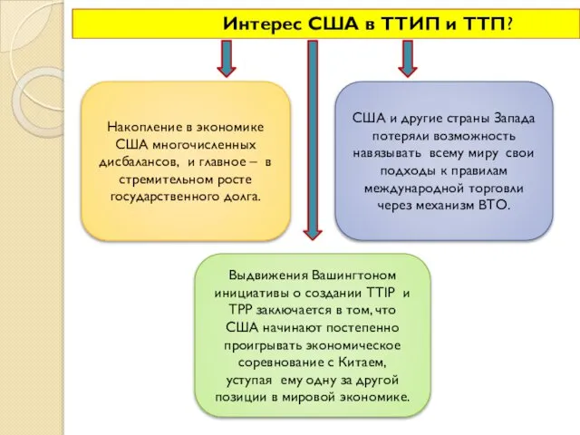 Интерес США в ТТИП и ТТП? Накопление в экономике США многочисленных