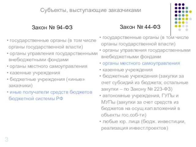 Закон № 94-ФЗ государственные органы (в том числе органы государственной власти)