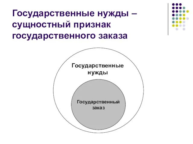 Государственные нужды – сущностный признак государственного заказа Государственный заказ