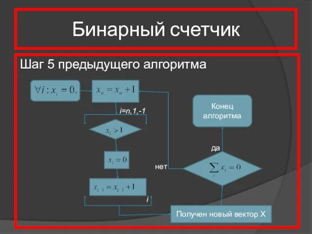 Бинарный счетчик Шаг 5 предыдущего алгоритма i=n,1,-1 Получен новый вектор Х Конец алгоритма да нет i