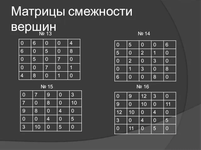 Матрицы смежности вершин № 13 № 14 № 15 № 16