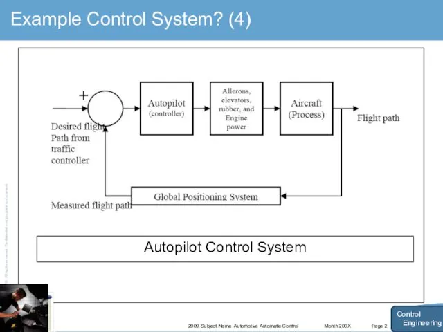 Month 200X 2009 Subject Name Automotive Automatic Control Page 2 Example