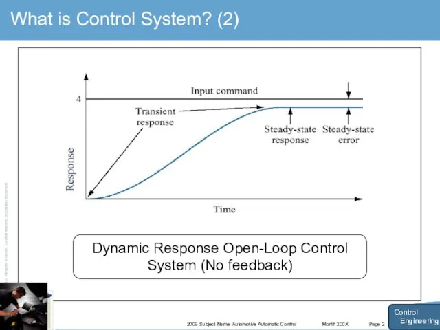 Month 200X 2009 Subject Name Automotive Automatic Control Page 2 What
