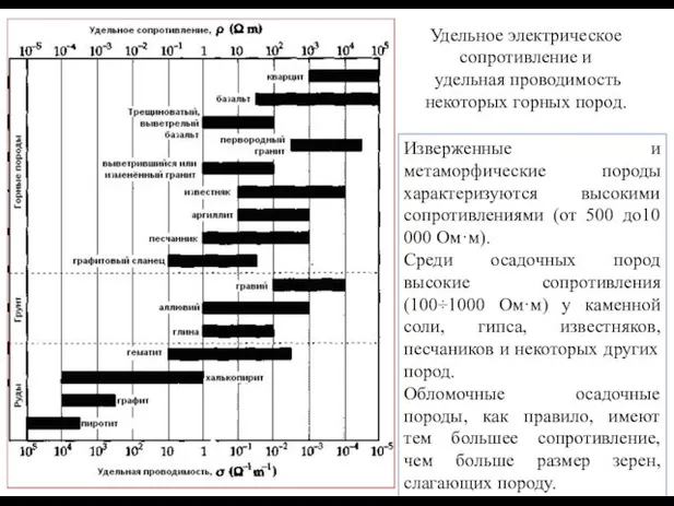 Удельное электрическое сопротивление и удельная проводимость некоторых горных пород. Изверженные и