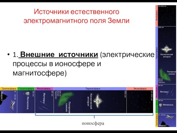 Источники естественного электромагнитного поля Земли 1. Внешние источники (электрические процессы в ионосфере и магнитосфере) ионосфера