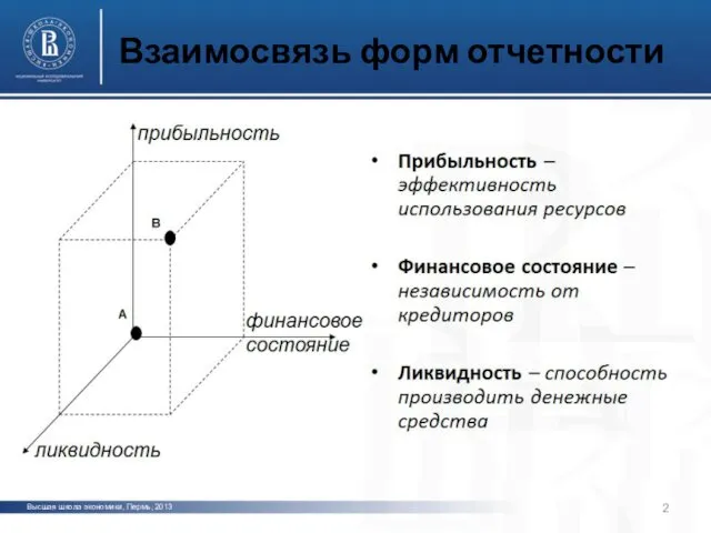 Высшая школа экономики, Пермь, 2013 фото фото фото Взаимосвязь форм отчетности