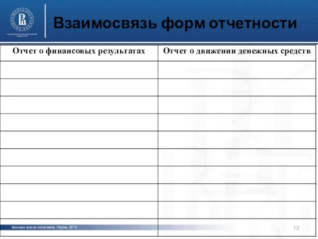 Высшая школа экономики, Пермь, 2013 фото фото фото Взаимосвязь форм отчетности