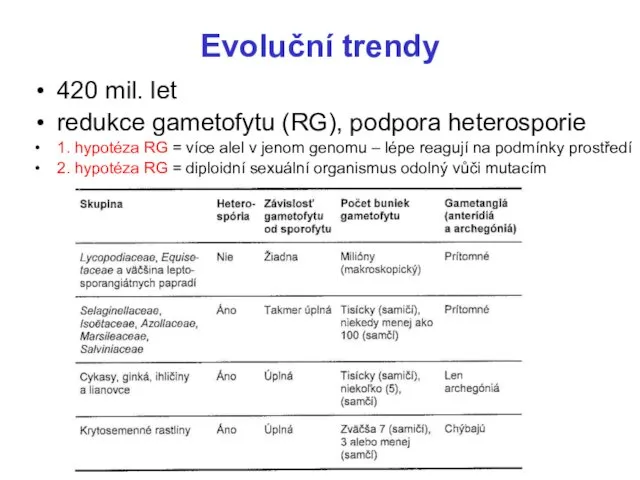 Evoluční trendy 420 mil. let redukce gametofytu (RG), podpora heterosporie 1.