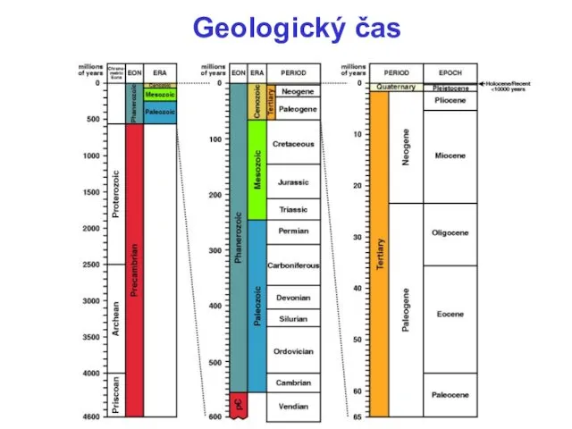 Geologický čas