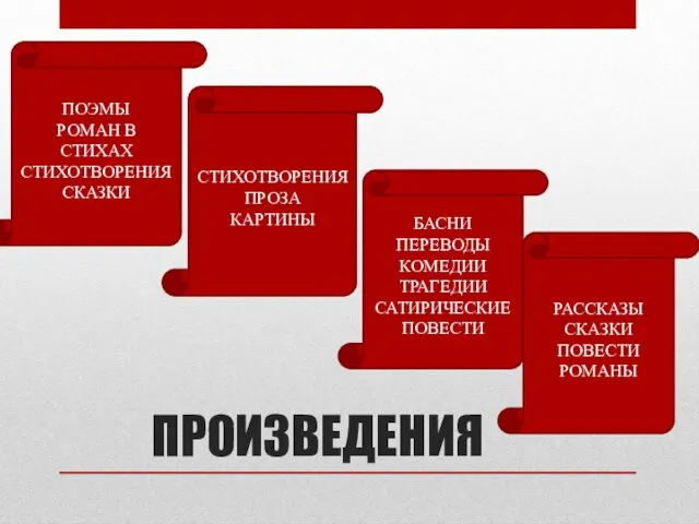 ПРОИЗВЕДЕНИЯ ПОЭМЫ РОМАН В СТИХАХ СТИХОТВОРЕНИЯ СКАЗКИ СТИХОТВОРЕНИЯ ПРОЗА КАРТИНЫ БАСНИ