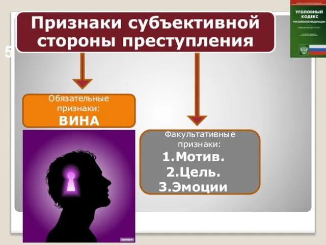 Обязательные признаки: ВИНА Факультативные признаки: Мотив. Цель. Эмоции 5