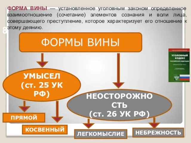 ФОРМЫ ВИНЫ УМЫСЕЛ (ст. 25 УК РФ) НЕОСТОРОЖНОСТЬ (ст. 26 УК