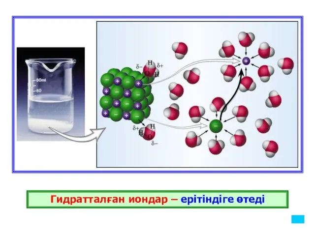 Гидратталған иондар – ерітіндіге өтеді