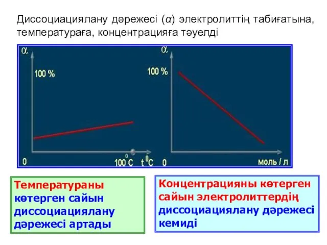 Температураны көтерген сайын диссоциациялану дәрежесі артады Концентрацияны көтерген сайын электролиттердің диссоциациялану