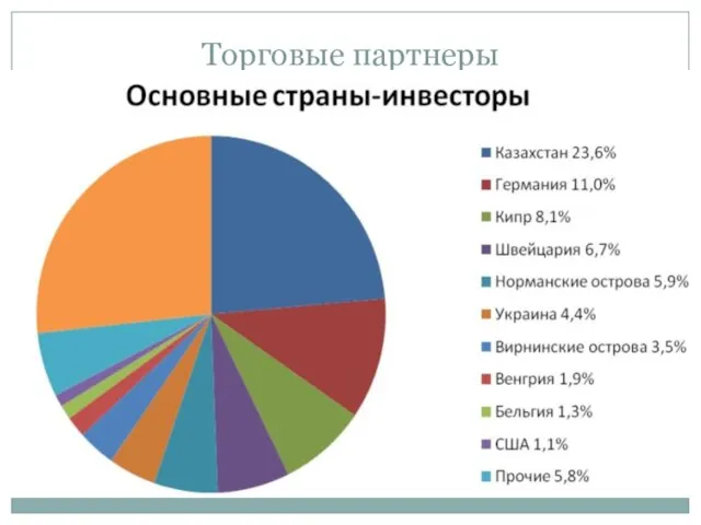 Торговые партнеры