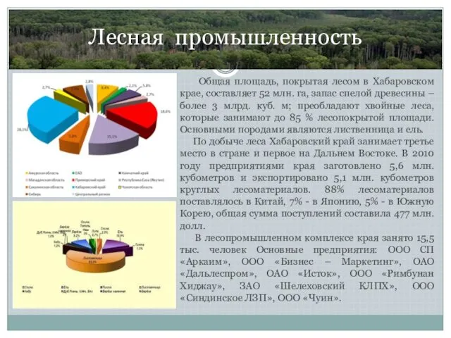 Лесная промышленность Общая площадь, покрытая лесом в Хабаровском крае, составляет 52