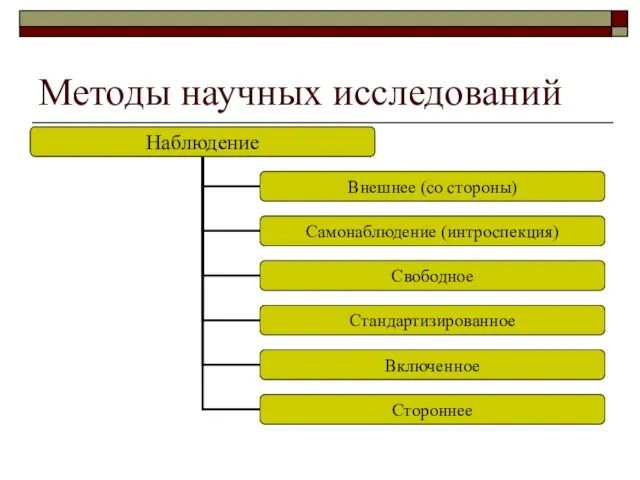 Методы научных исследований