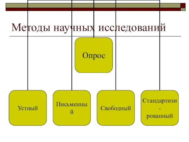 Методы научных исследований