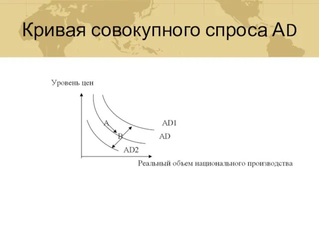 Кривая совокупного спроса АD