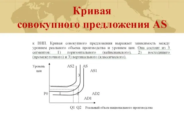 Кривая совокупного предложения AS