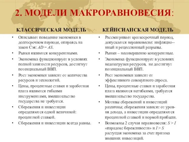 2. МОДЕЛИ МАКРОРАВНОВЕСИЯ: КЛАССИЧЕСКАЯ МОДЕЛЬ Описывает поведение экономики в долгосрочном периоде,