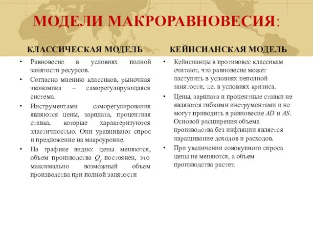 МОДЕЛИ МАКРОРАВНОВЕСИЯ: КЛАССИЧЕСКАЯ МОДЕЛЬ Равновесие в условиях полной занятости ресурсов. Согласно