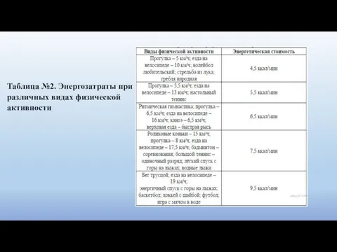 Таблица №2. Энер­го­за­тра­ты при раз­лич­ных видах фи­зи­че­ской ак­тив­но­сти