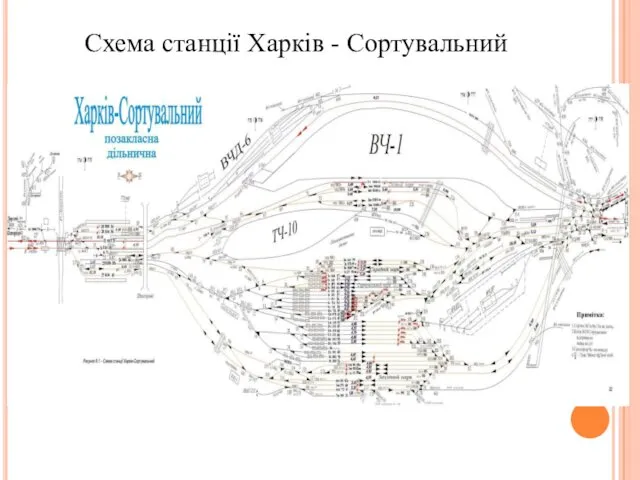 Схема станції Харків - Сортувальний