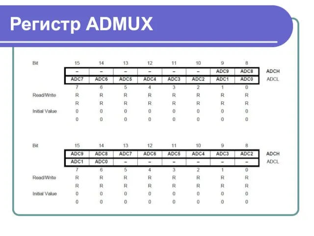 Регистр ADMUX