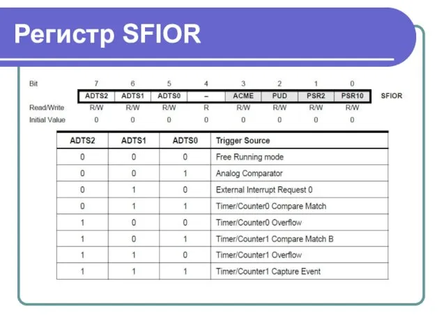 Регистр SFIOR