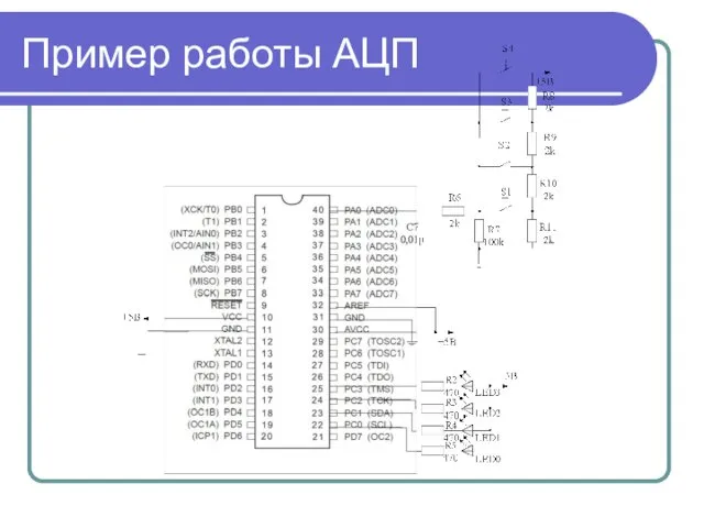 Пример работы АЦП